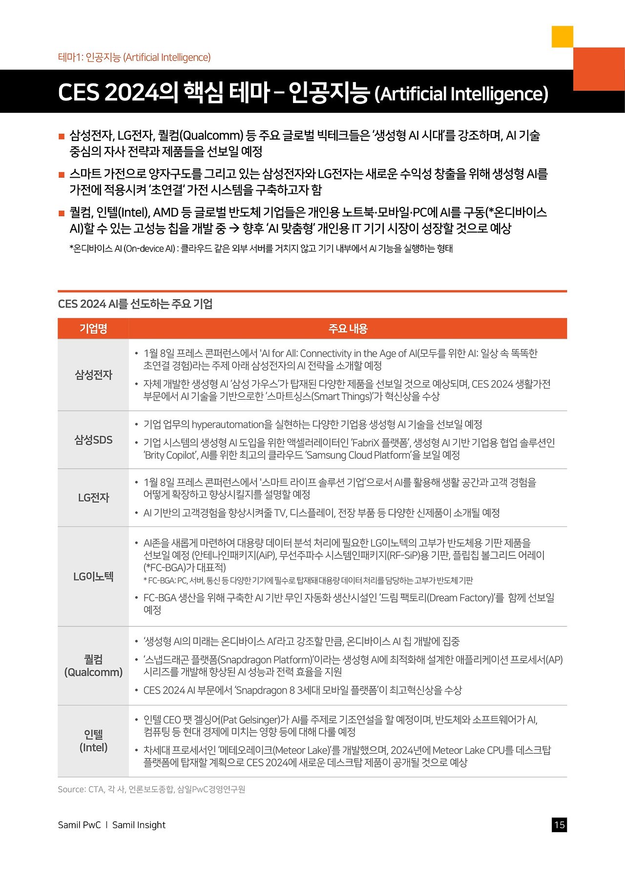 samilpwc_ces2024-preview-all-together-all-on - 복사본-16.jpg