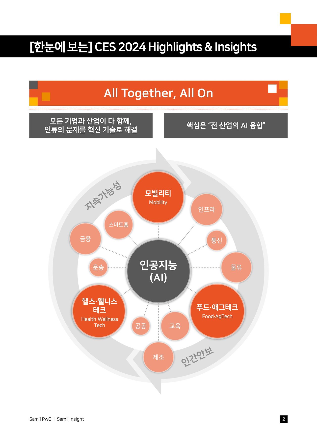 samilpwc_ces2024-preview-all-together-all-on - 복사본-03.jpg