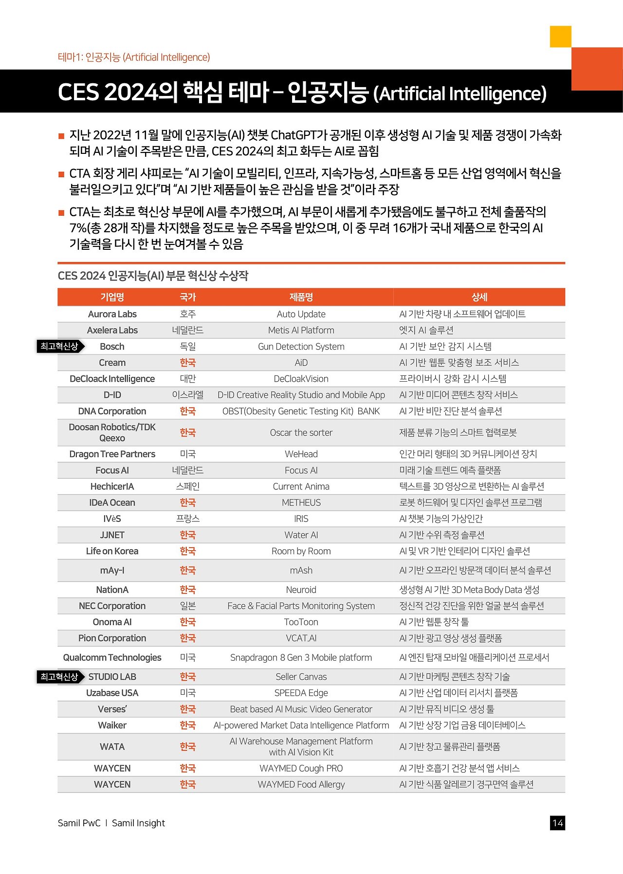 samilpwc_ces2024-preview-all-together-all-on - 복사본-15.jpg