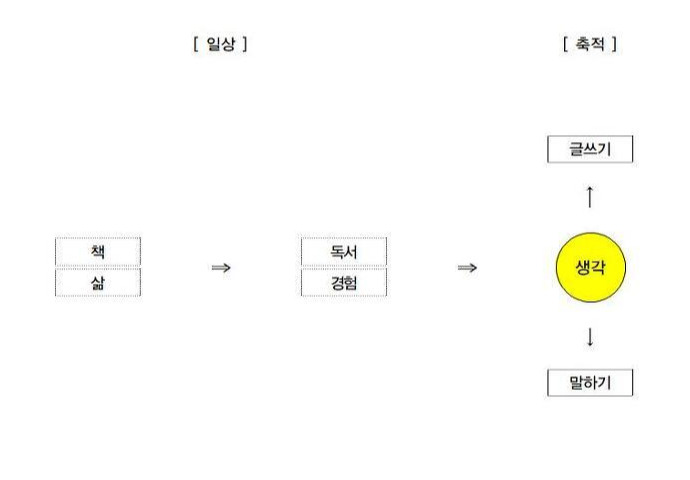기획프로세스 2.0001.jpg