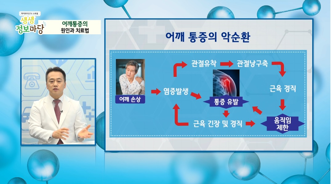 어깨통증이 나쁘다.jpg