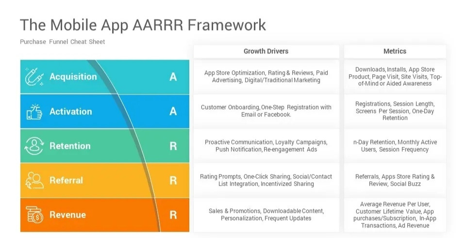 How-to-utilize-AARRR_growthmk_07 복사본.jpg