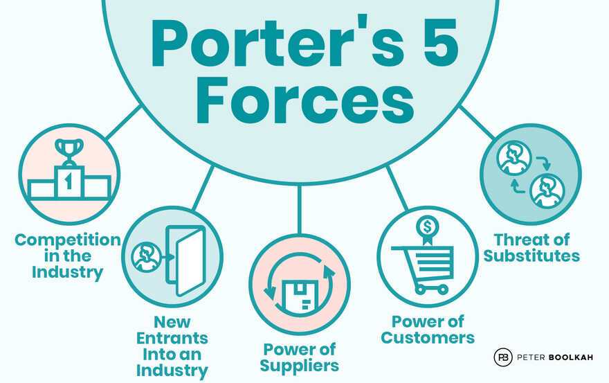 Porters-5-Forces.jpg