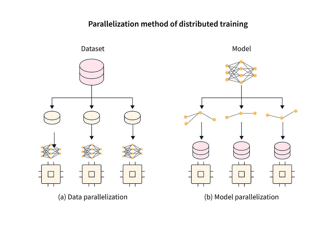 apis-for-distributed-training-1.jpg