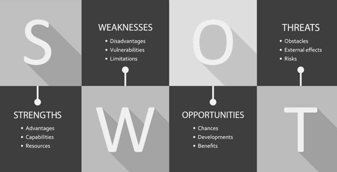 swot-1080x675.jpg