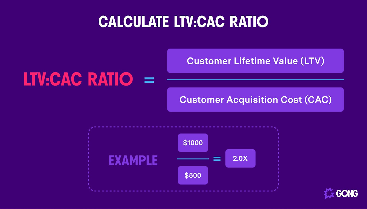 LTV-to-CAC-Ratio-Formula.jpg