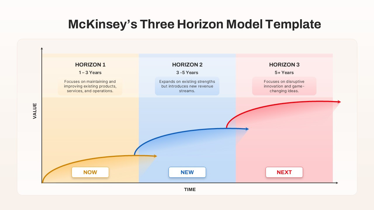 McKinsey-Three-Horizons-Model-PowerPoint-Google-Slides-Template.jpg