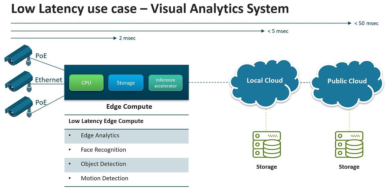 Low-Latency-AI-Inference.jpg