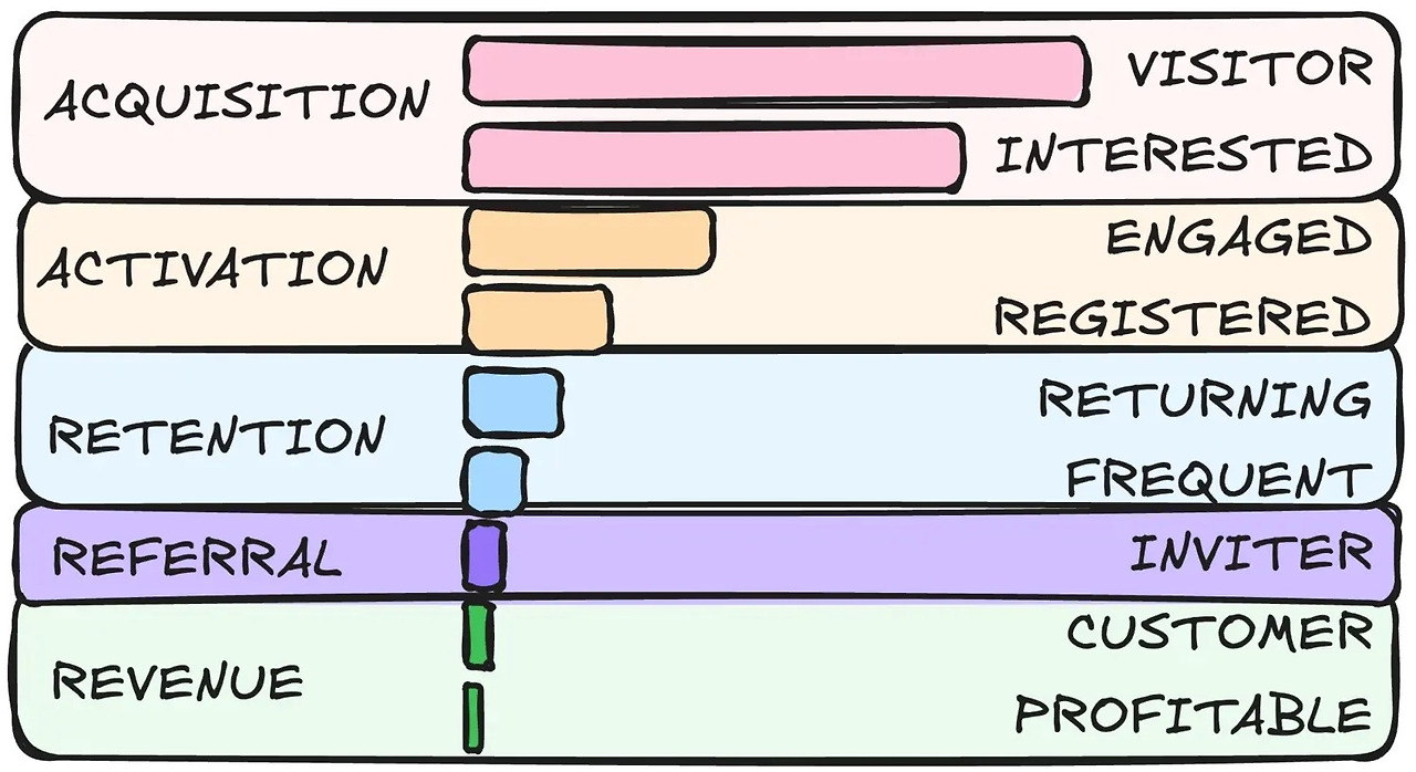 pirate-funnel 복사본.jpg