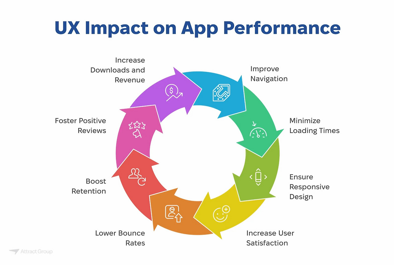 UX-Impact-on-App-Performance-scaled 복사본.jpg