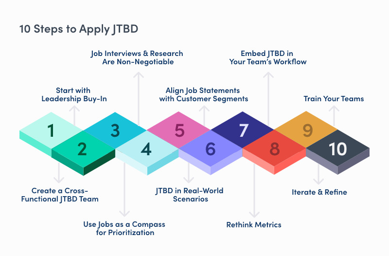 JTBD_steps.jpg