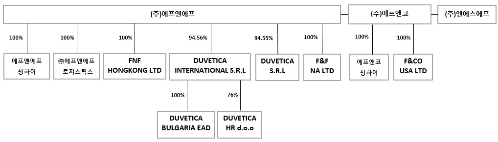 계열회사 관계도.jpg
