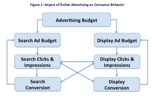 do-display-ads-influence-search-8-638.jpg