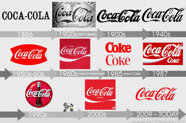 logo-evolution-brand-companies-coca-cola.jpg