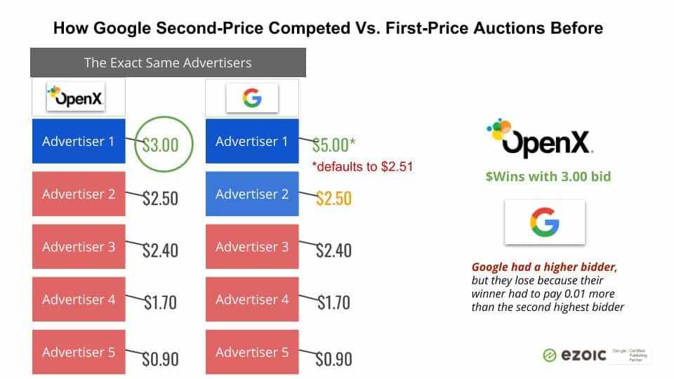 google-changes-to-first-price-auction-2.jpg