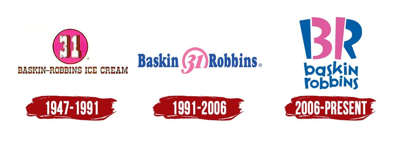 Baskin-Robbins-Logo-History.jpg