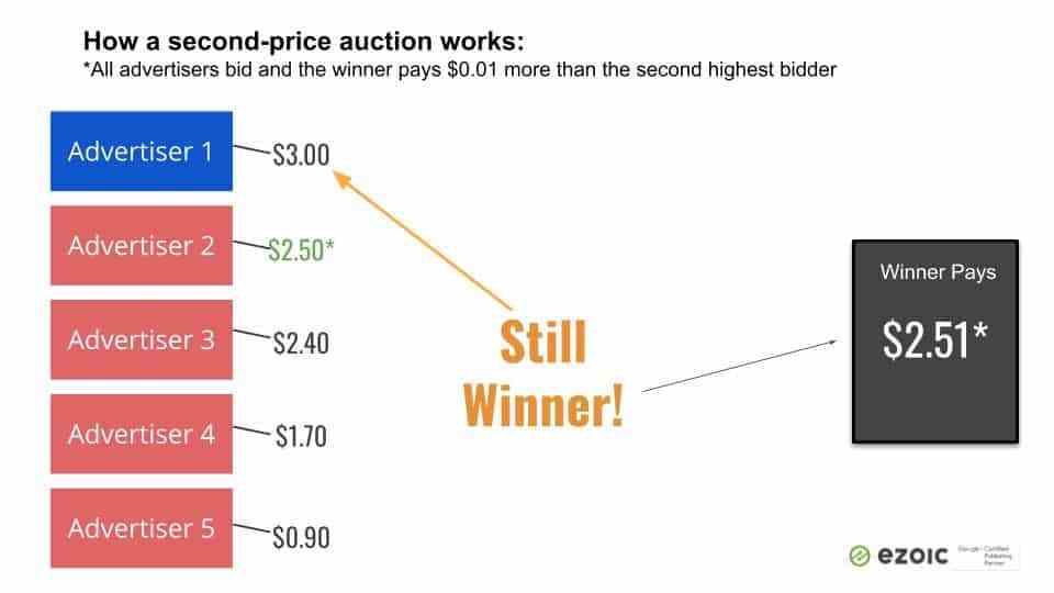 google-changes-to-first-price-auction-1.jpg