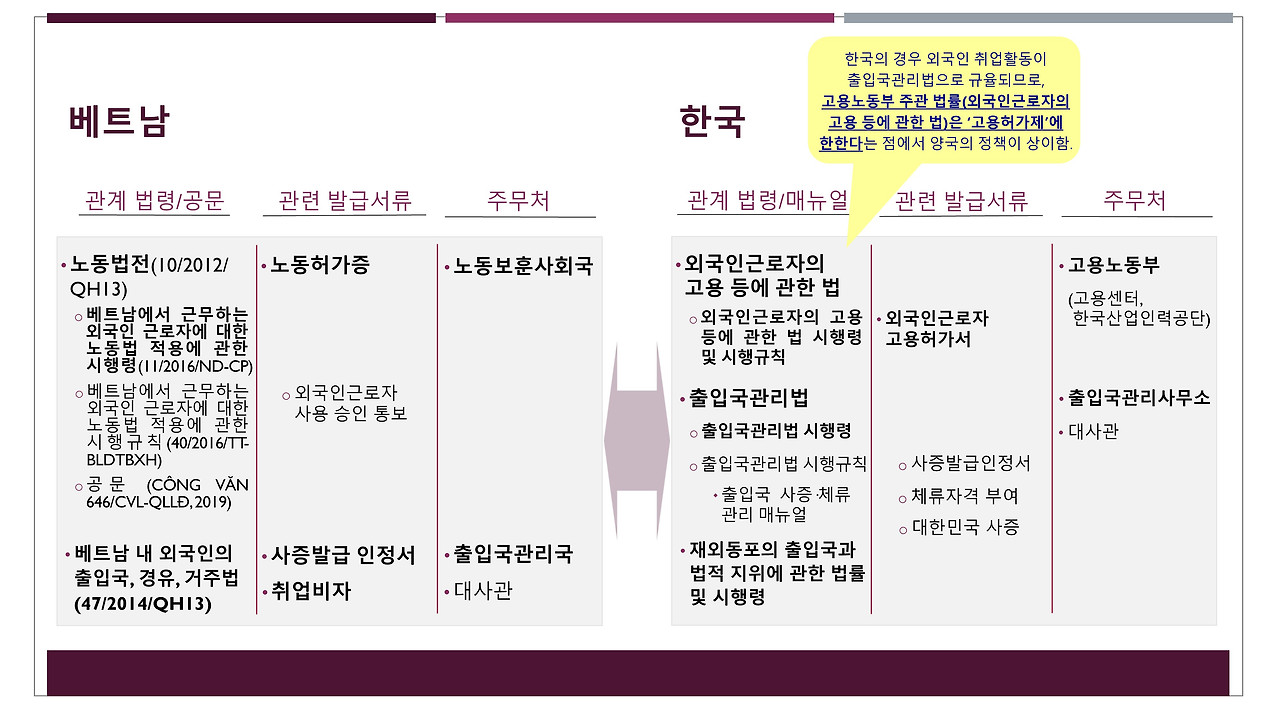 8화_외국인 취업활동 법제 비교표 (1).jpg