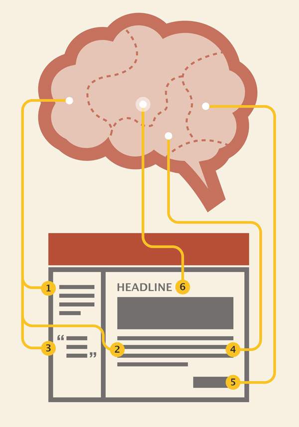 content-marketing-science-brain-map.jpg