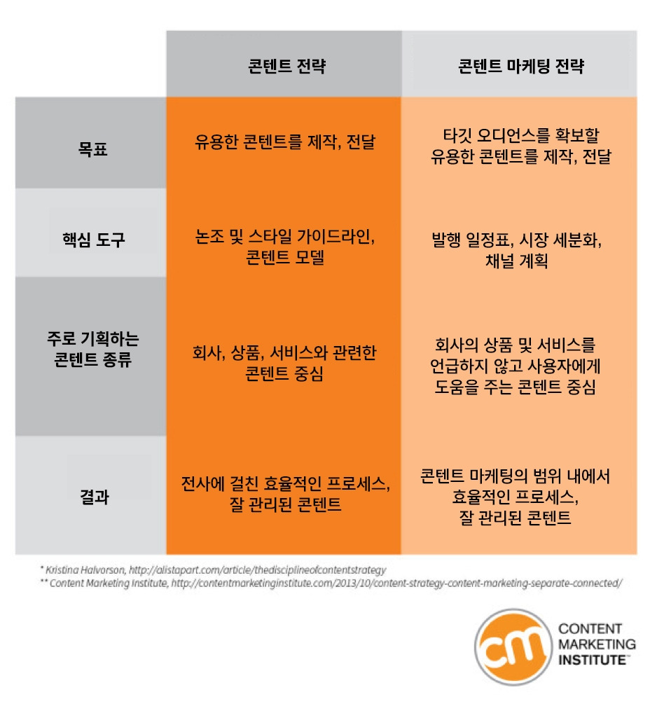한정된 예산으로 효과적인 콘텐츠 마케팅과 인플루언서 협업 방법