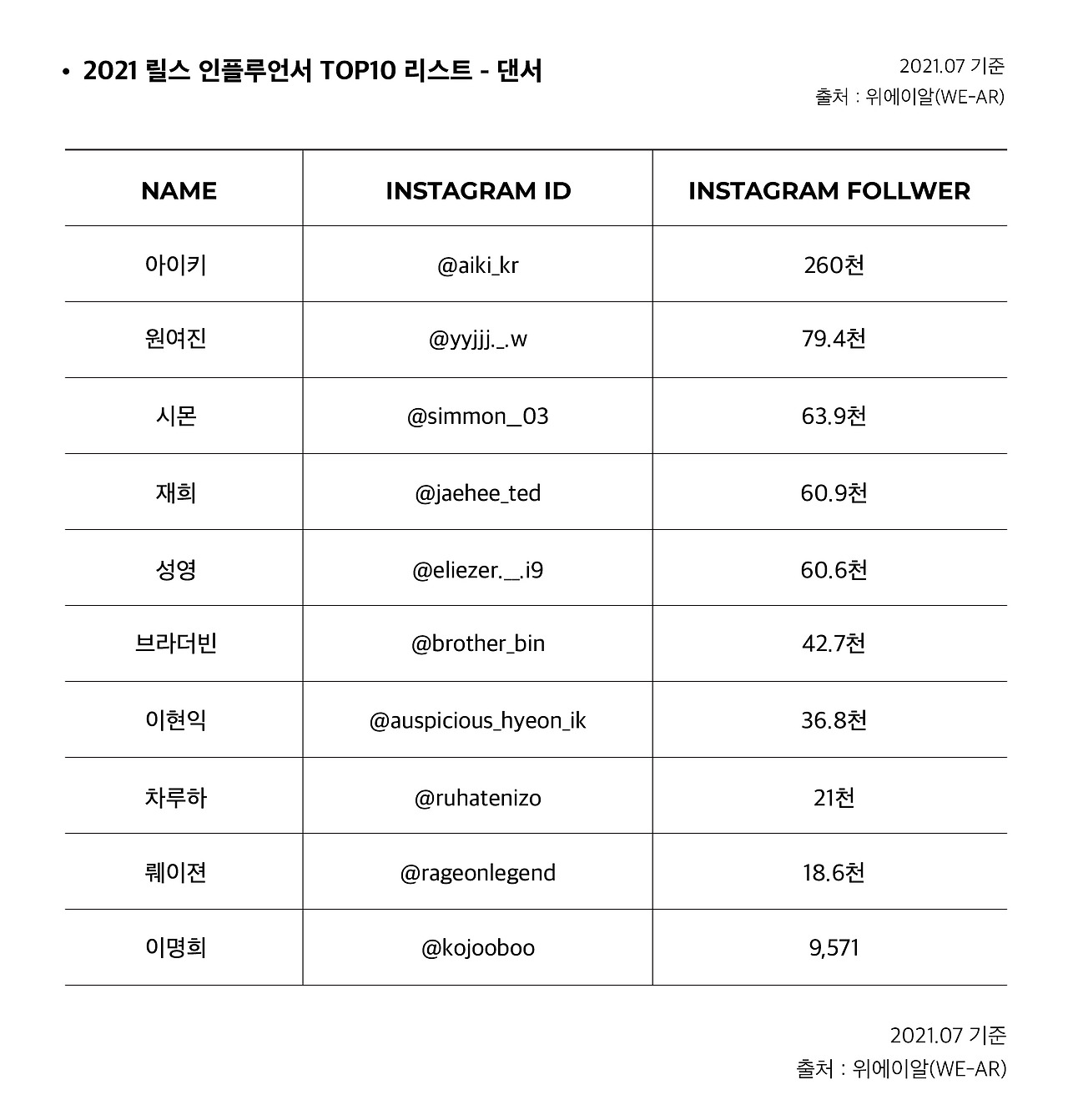 댄서 리스트-03.jpg