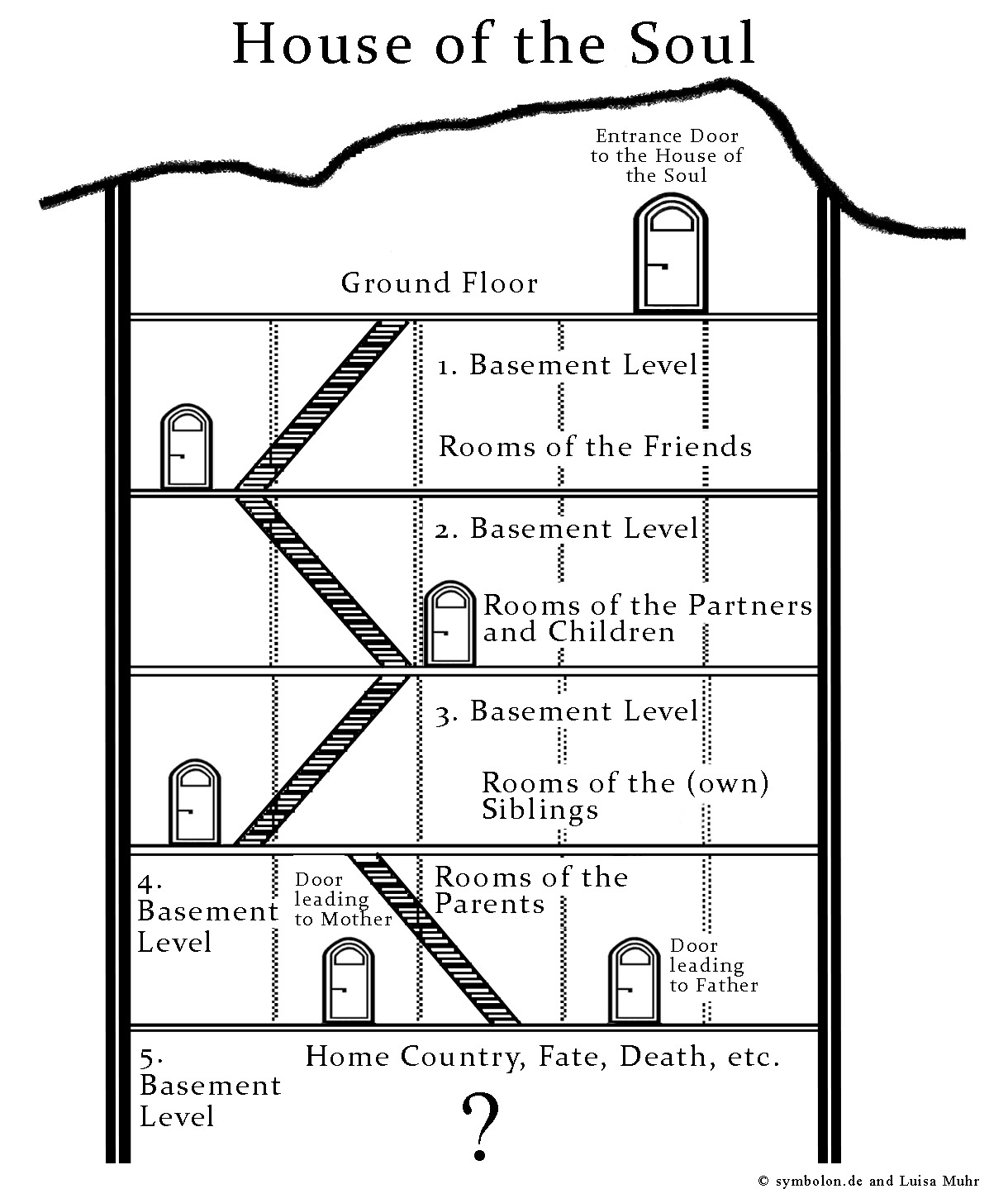House of the Soul Graphic © Luisa Muhr (PERSONAL USE ONLY).jpg