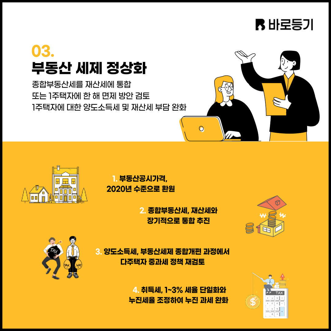 윤석열 당선인 부동산 공약 파헤치기 (6).jpg