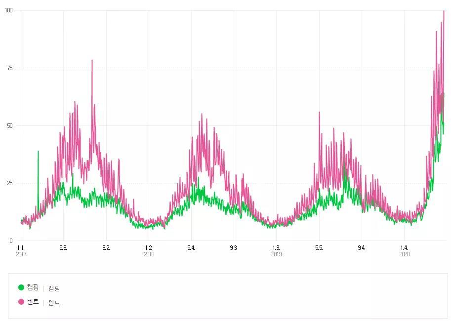 데이터랩 캠핑.jpg