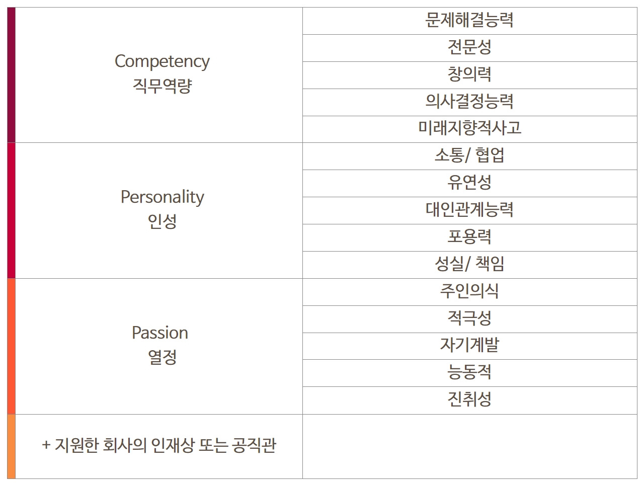 면접합격시크릿_8-1주차 20.jpg