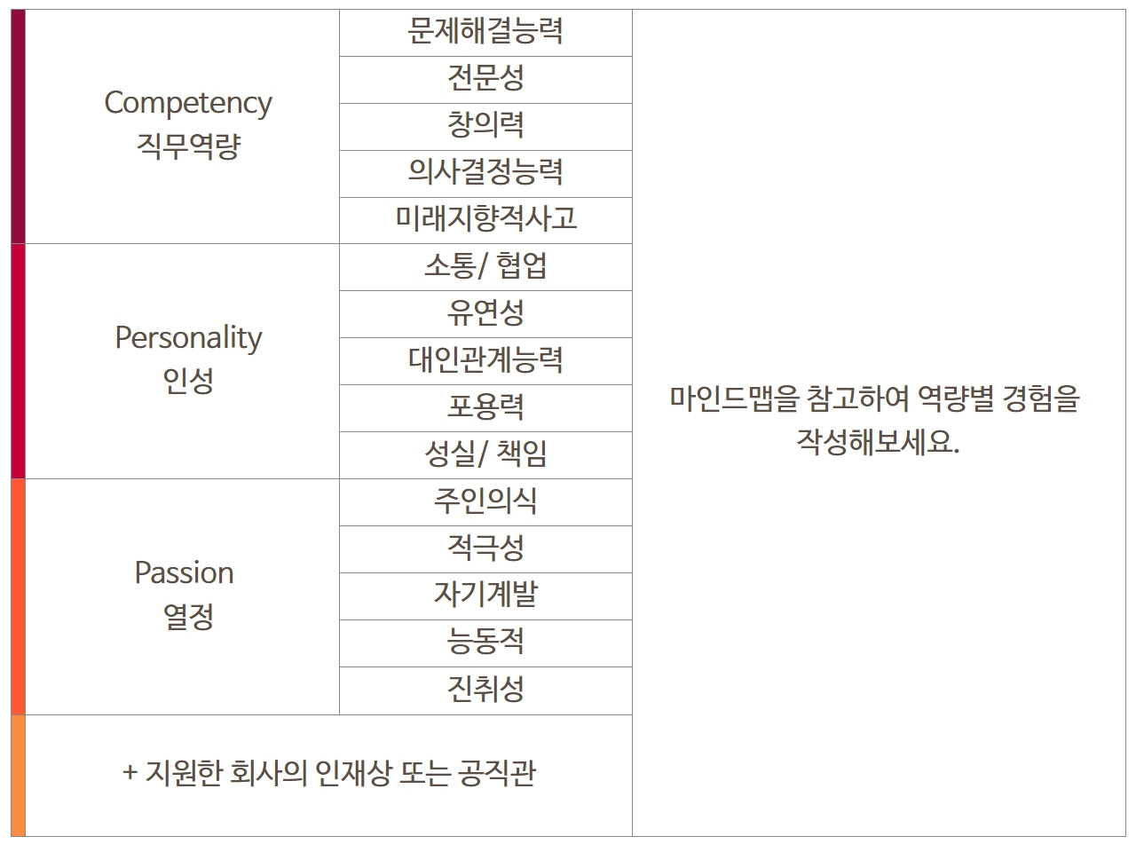 면접합격시크릿_8-1주차 (1).jpg