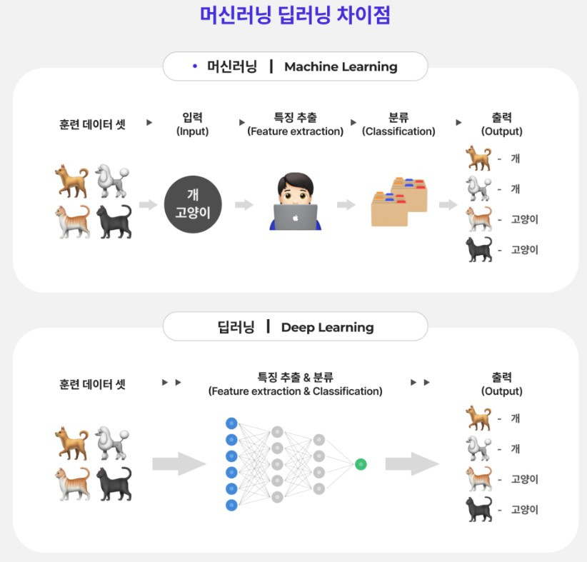 립러닝의 개념.jpg