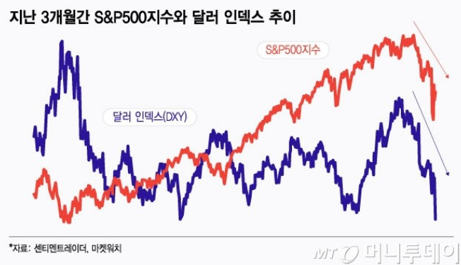 SP500_달러.jpg