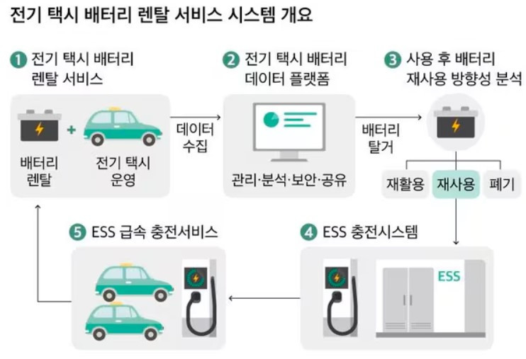 산자부 배터리 렌탈 사업 계획도.jpg