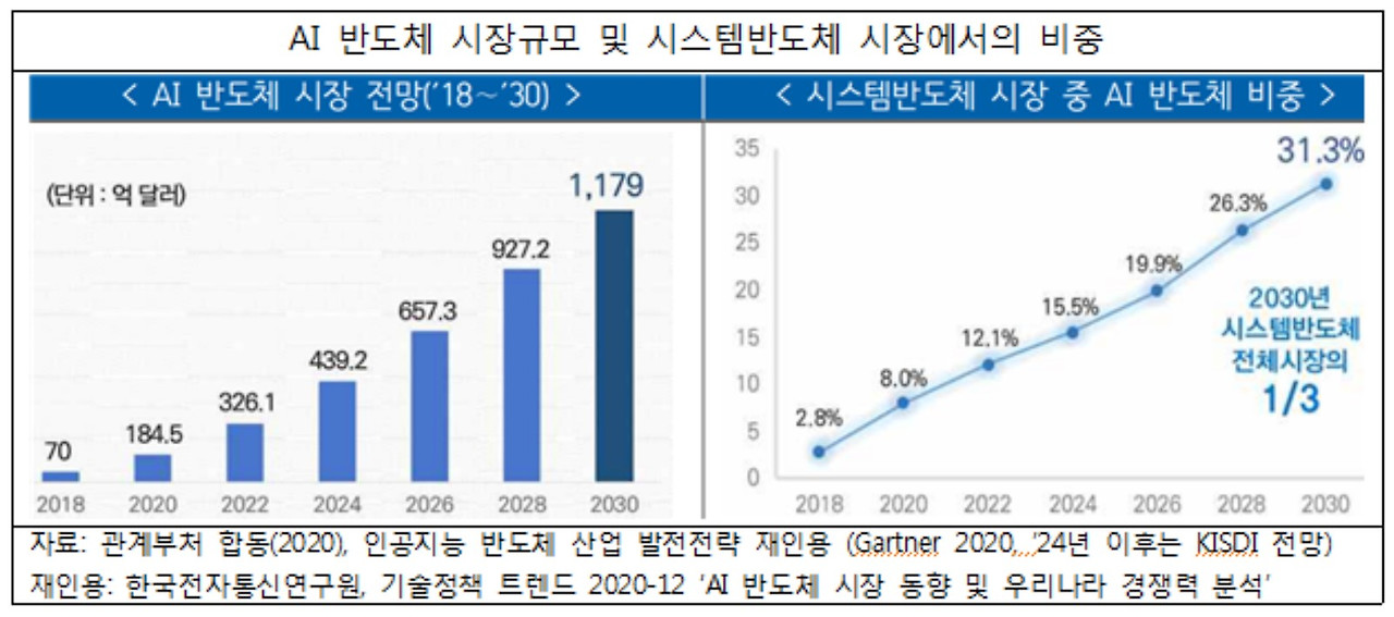 AI 시장 예측.jpg