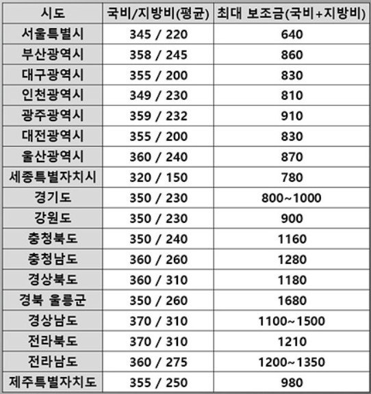 2025년 보조금 기준_점점 줄어든다.jpg
