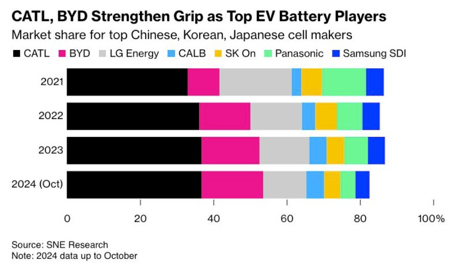 battery market share history.jpg