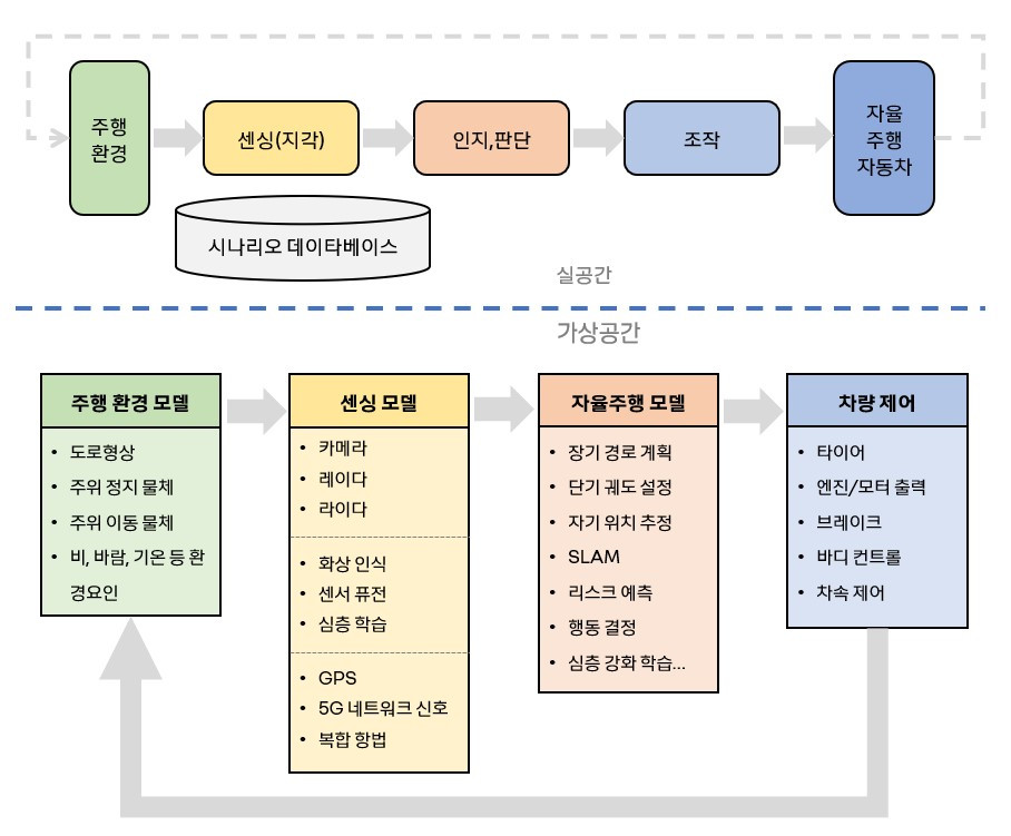 가상공간 시뮬레이션_구조도2.jpg