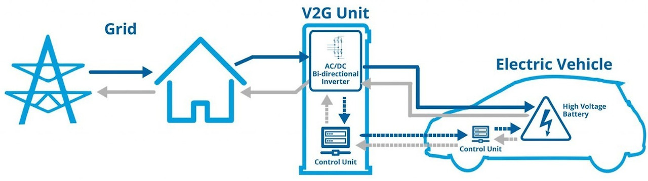 양방향 충전기.jpg