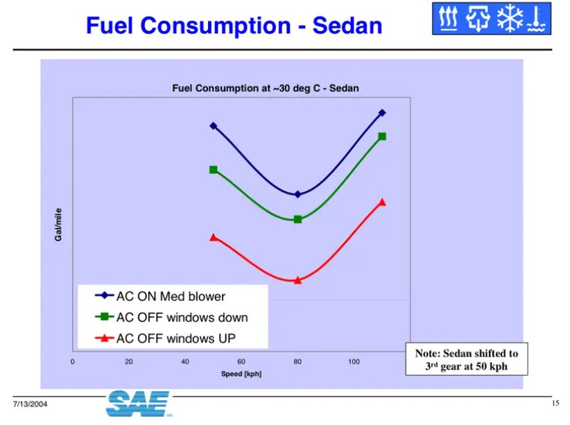 창문열고 주행_에어컨 주행 연비 비교.jpg