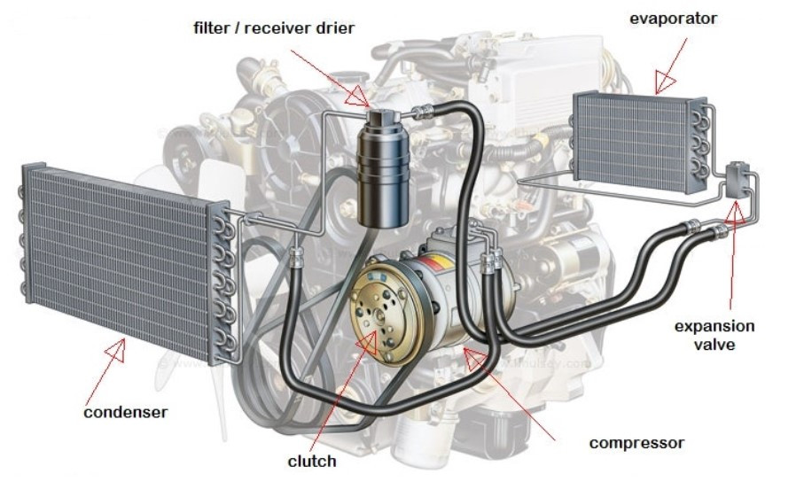 자동차 에어컨 시스템.jpg