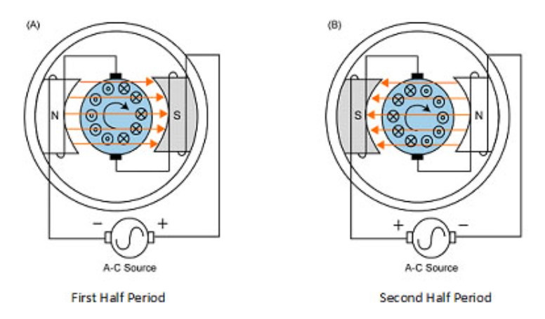 AC 모터 원리2.jpg