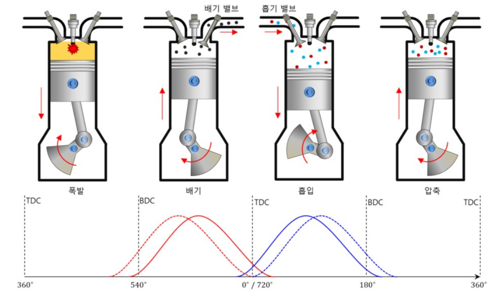 Valve timing 4행정.jpg