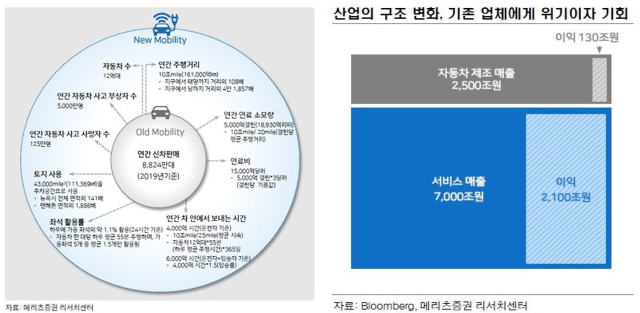 블롬버그_자동차산업의 범위.jpg