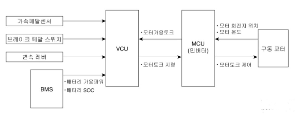 인버터의 역할 구체적.jpg