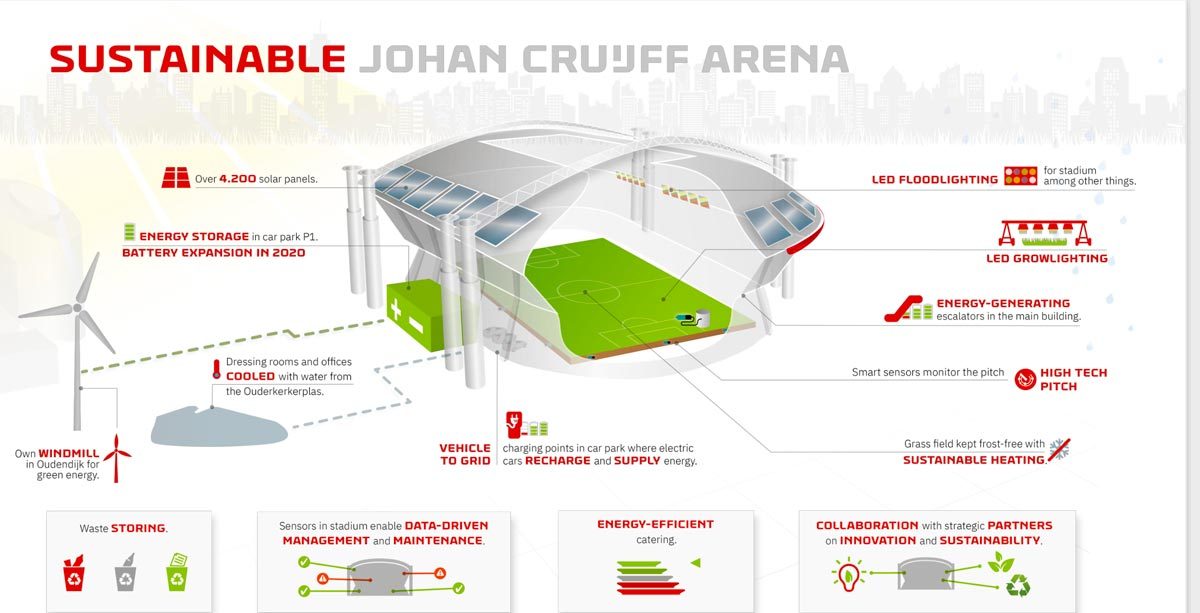 sustainable-johan-cruijff-arena-1.jpg