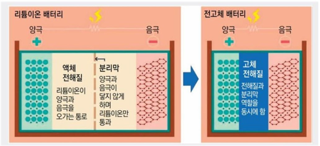 전고체 배터리 구조.jpg