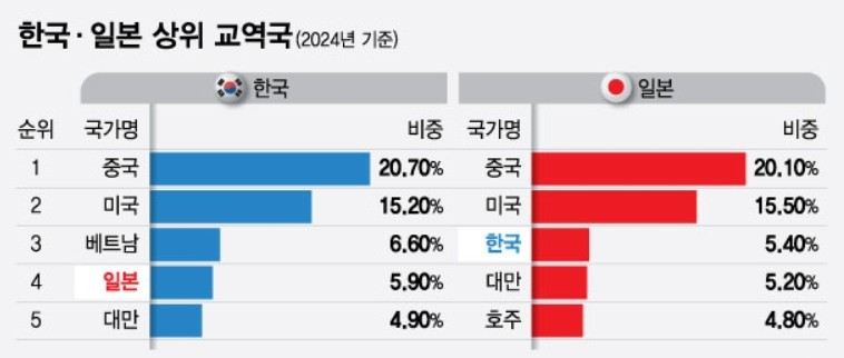 교역 순위.jpg
