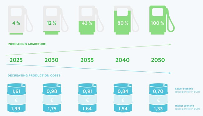 2050 이퓨얼 공급 계획.jpg