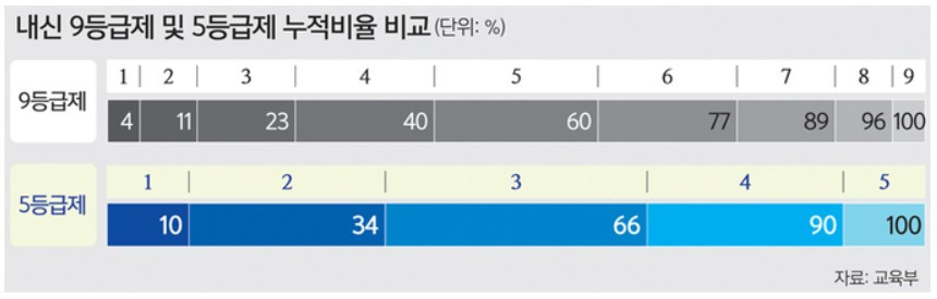 9등급 5등급.jpg