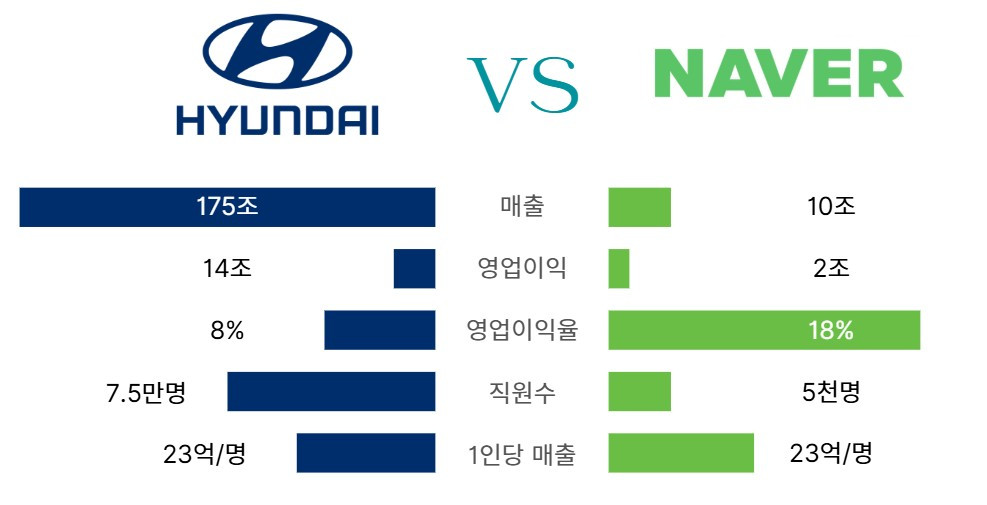 현대차와 네이버 비교.jpg